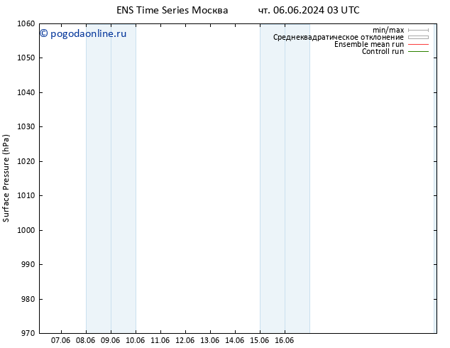 приземное давление GEFS TS пт 14.06.2024 15 UTC