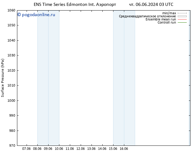 приземное давление GEFS TS чт 06.06.2024 21 UTC