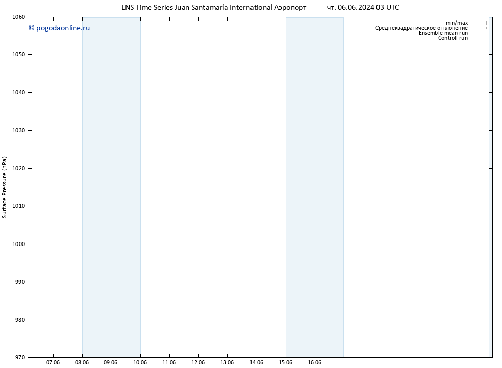 приземное давление GEFS TS сб 08.06.2024 09 UTC
