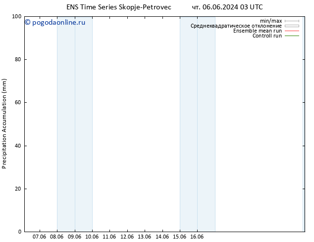 Precipitation accum. GEFS TS сб 22.06.2024 03 UTC