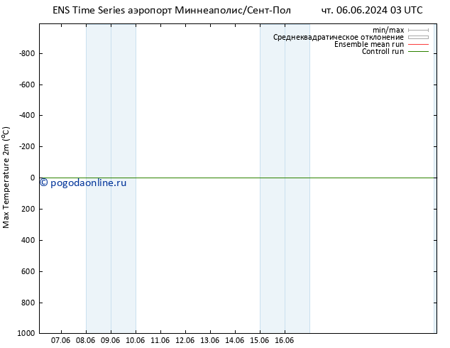 Темпер. макс 2т GEFS TS чт 13.06.2024 15 UTC