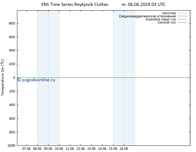 карта температуры GEFS TS чт 06.06.2024 03 UTC