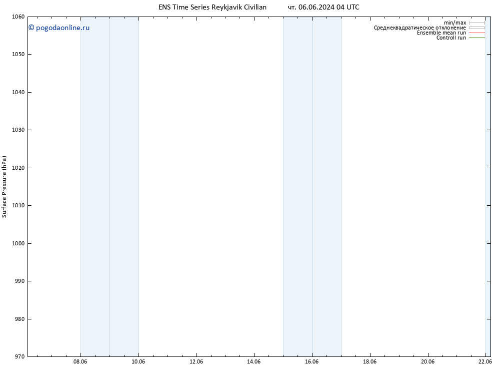 приземное давление GEFS TS сб 15.06.2024 16 UTC