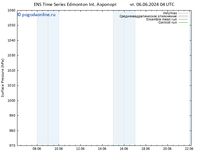 приземное давление GEFS TS чт 13.06.2024 04 UTC