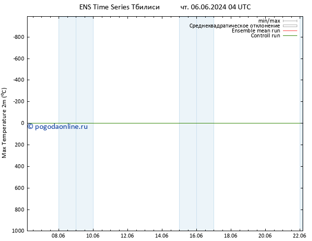 Темпер. макс 2т GEFS TS чт 06.06.2024 10 UTC