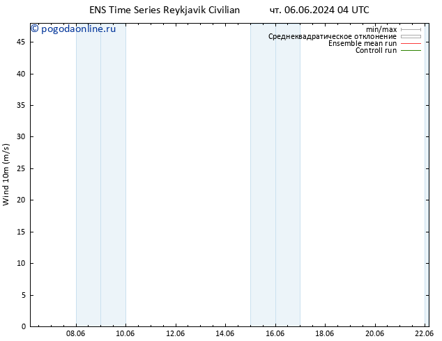 ветер 10 m GEFS TS сб 15.06.2024 16 UTC