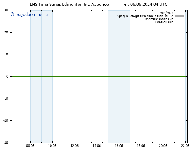 приземное давление GEFS TS чт 06.06.2024 22 UTC