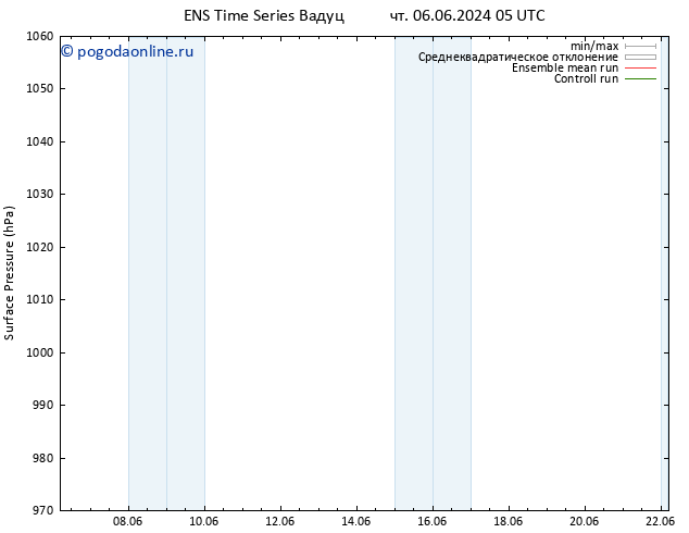 приземное давление GEFS TS сб 08.06.2024 05 UTC