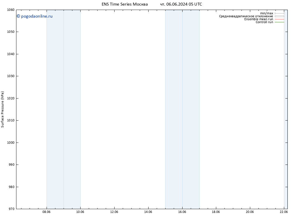 приземное давление GEFS TS вт 11.06.2024 05 UTC