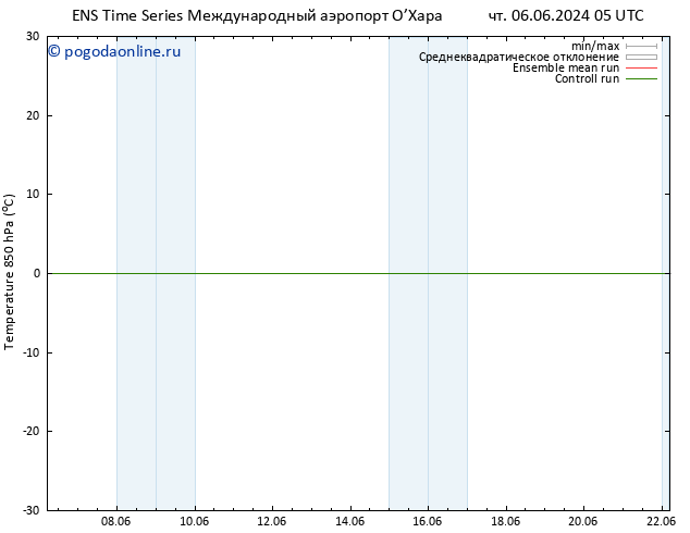 Temp. 850 гПа GEFS TS чт 06.06.2024 05 UTC