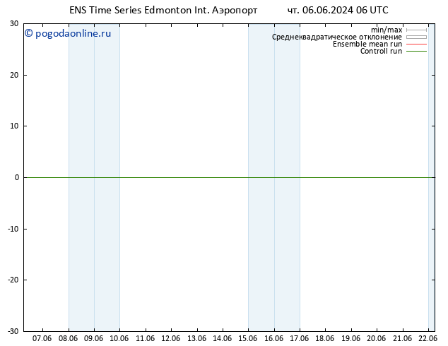 приземное давление GEFS TS Вс 09.06.2024 12 UTC