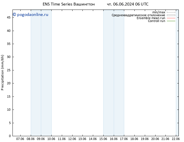 осадки GEFS TS чт 13.06.2024 18 UTC