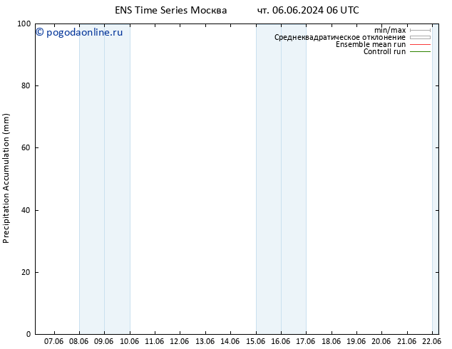 Precipitation accum. GEFS TS Вс 16.06.2024 18 UTC