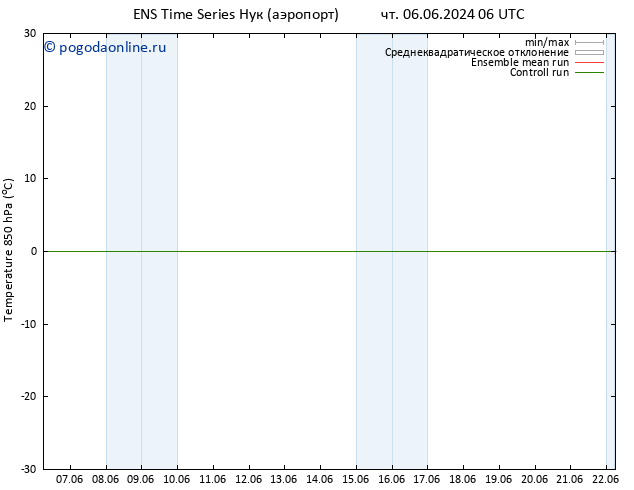 Temp. 850 гПа GEFS TS Вс 09.06.2024 18 UTC