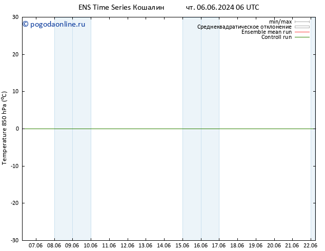 Temp. 850 гПа GEFS TS Вс 09.06.2024 18 UTC