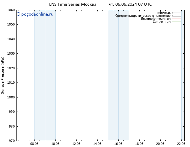 приземное давление GEFS TS чт 06.06.2024 19 UTC