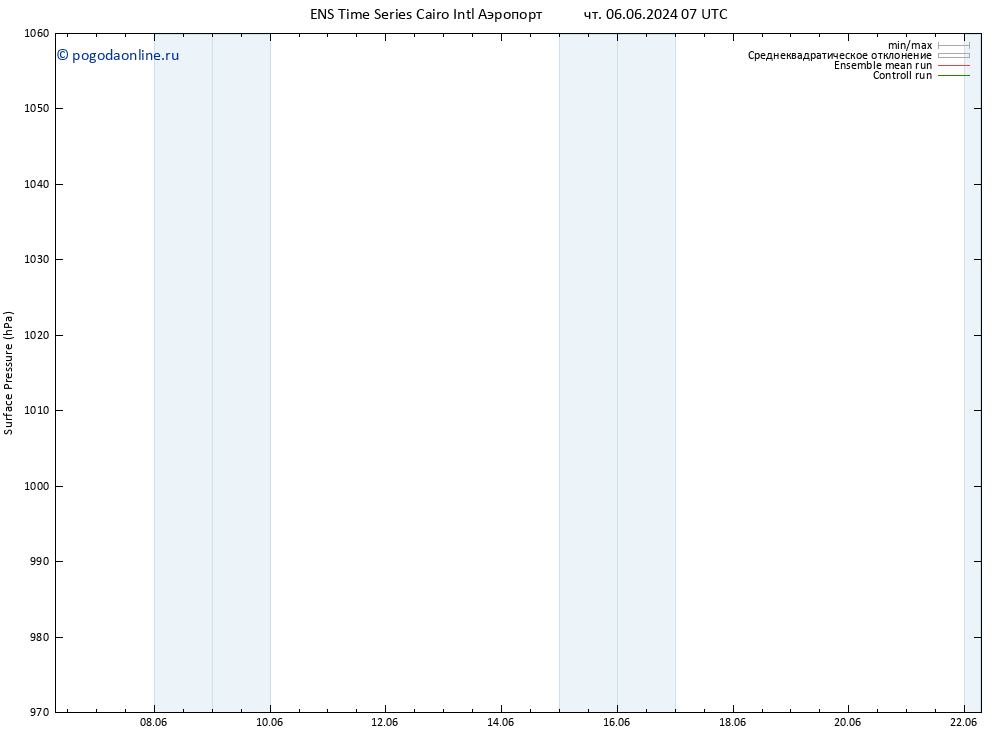 приземное давление GEFS TS пт 07.06.2024 01 UTC