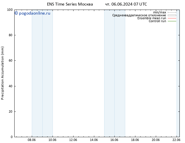 Precipitation accum. GEFS TS сб 08.06.2024 07 UTC