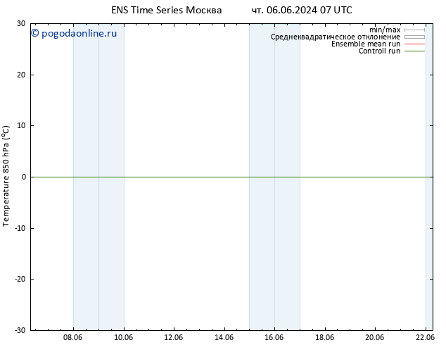 Temp. 850 гПа GEFS TS пт 21.06.2024 07 UTC