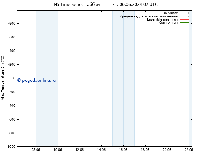 Темпер. макс 2т GEFS TS чт 06.06.2024 13 UTC