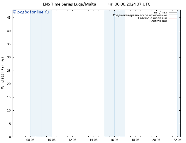 ветер 925 гПа GEFS TS ср 12.06.2024 19 UTC