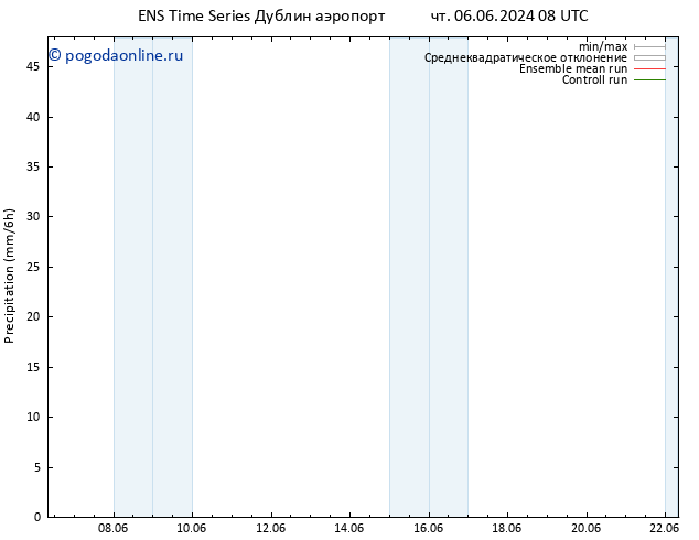 осадки GEFS TS пн 10.06.2024 02 UTC