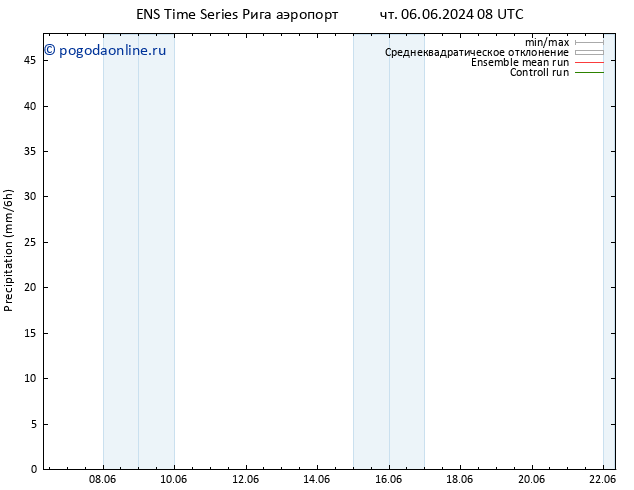 осадки GEFS TS чт 13.06.2024 02 UTC