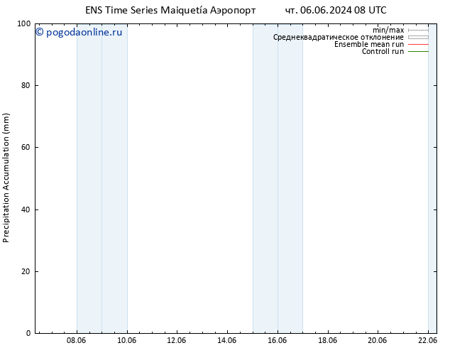 Precipitation accum. GEFS TS Вс 09.06.2024 08 UTC