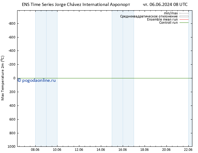 Темпер. макс 2т GEFS TS вт 11.06.2024 02 UTC