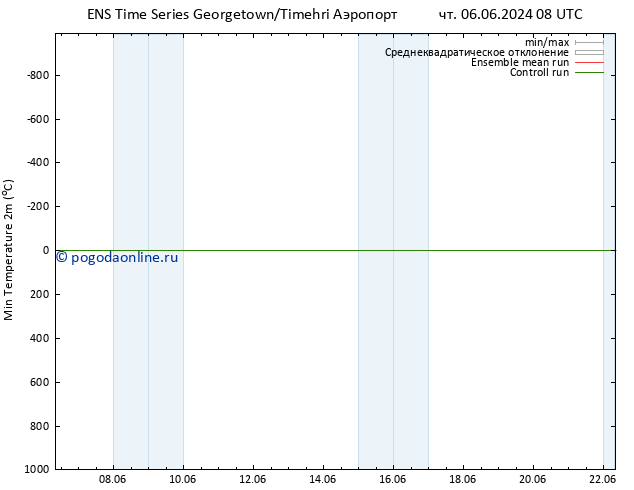 Темпер. мин. (2т) GEFS TS чт 13.06.2024 20 UTC