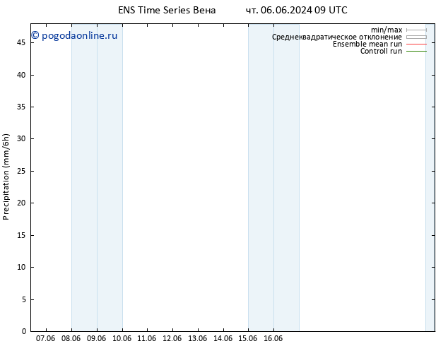 осадки GEFS TS ср 12.06.2024 15 UTC