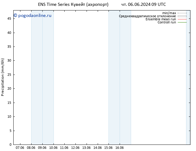 осадки GEFS TS сб 15.06.2024 09 UTC