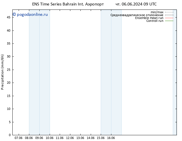 осадки GEFS TS Вс 09.06.2024 09 UTC