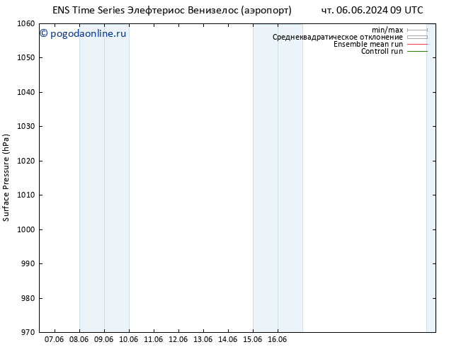 приземное давление GEFS TS чт 13.06.2024 09 UTC