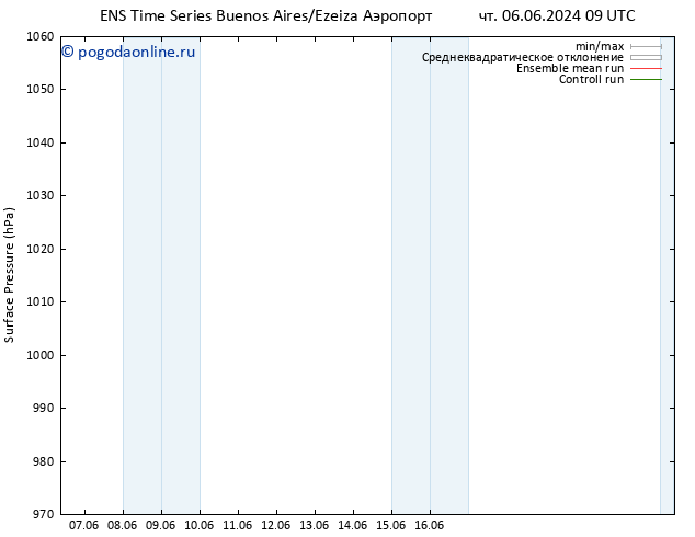 приземное давление GEFS TS пн 10.06.2024 03 UTC