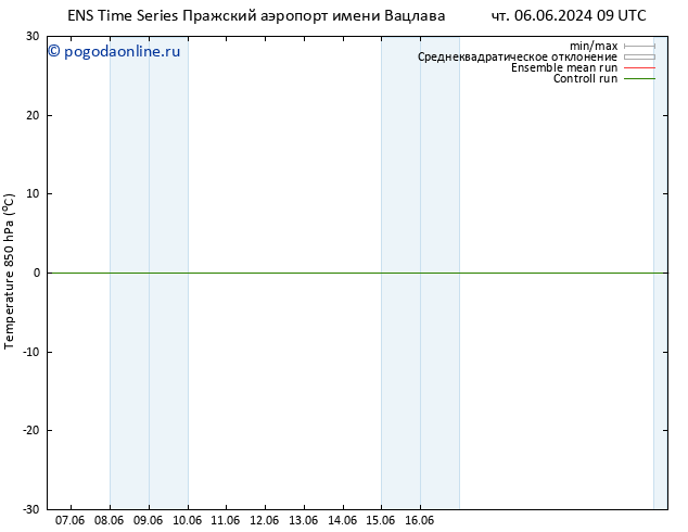 Temp. 850 гПа GEFS TS чт 13.06.2024 15 UTC