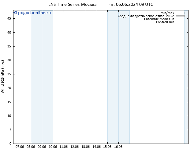 ветер 925 гПа GEFS TS вт 11.06.2024 21 UTC