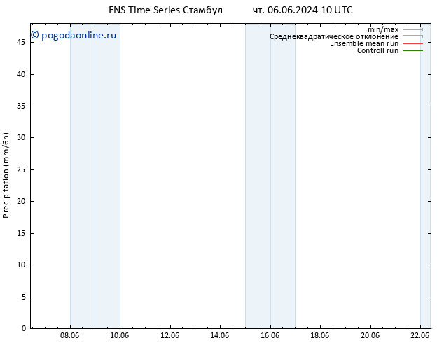 осадки GEFS TS ср 12.06.2024 22 UTC