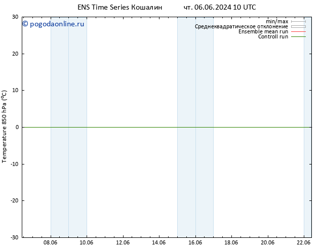 Temp. 850 гПа GEFS TS чт 13.06.2024 16 UTC