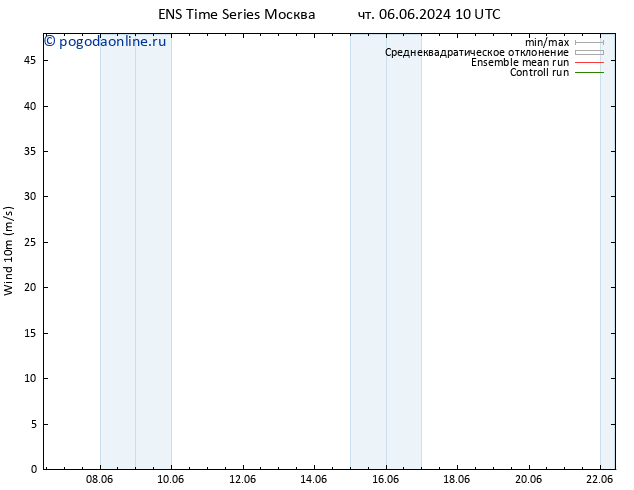 ветер 10 m GEFS TS пт 07.06.2024 22 UTC