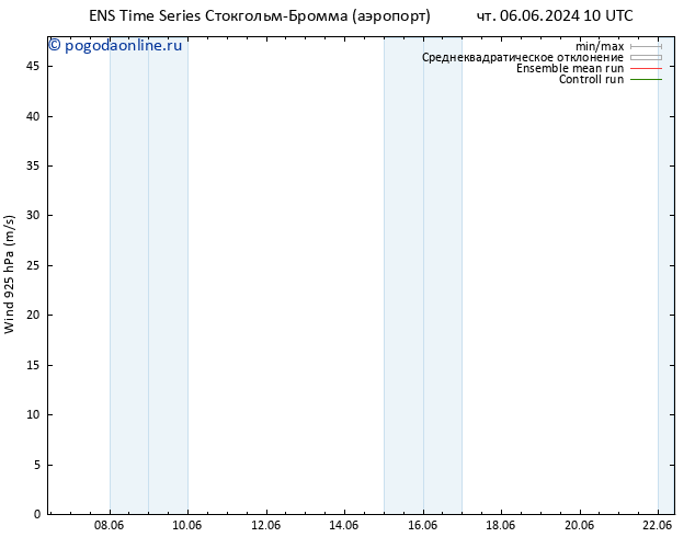 ветер 925 гПа GEFS TS чт 06.06.2024 16 UTC