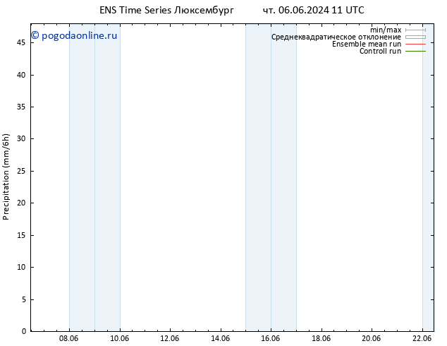 осадки GEFS TS пн 10.06.2024 17 UTC