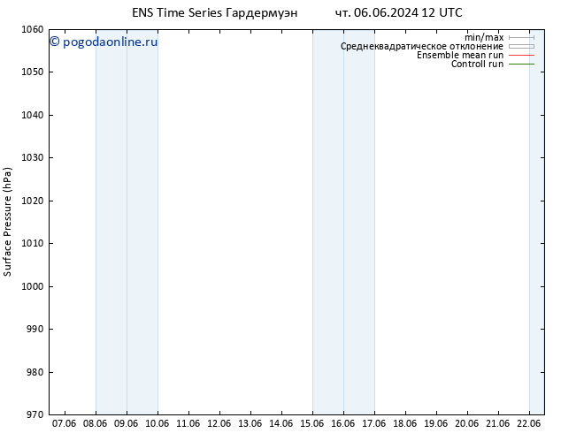 приземное давление GEFS TS чт 06.06.2024 12 UTC