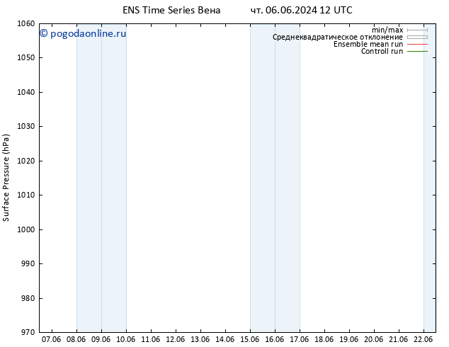 приземное давление GEFS TS сб 08.06.2024 12 UTC