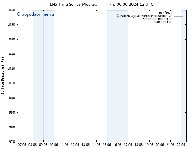 приземное давление GEFS TS пт 07.06.2024 12 UTC