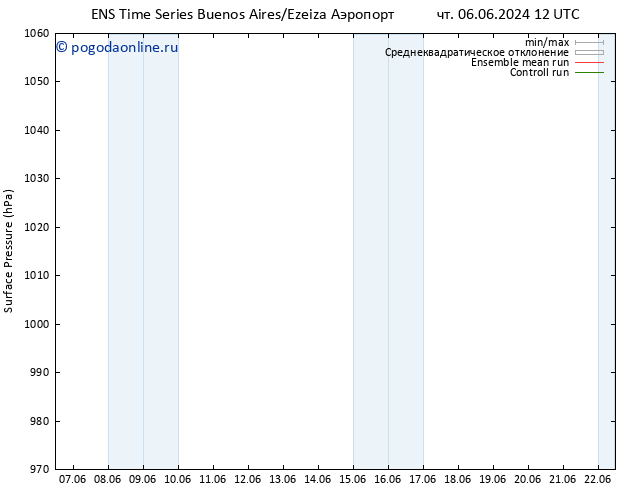 приземное давление GEFS TS чт 06.06.2024 12 UTC