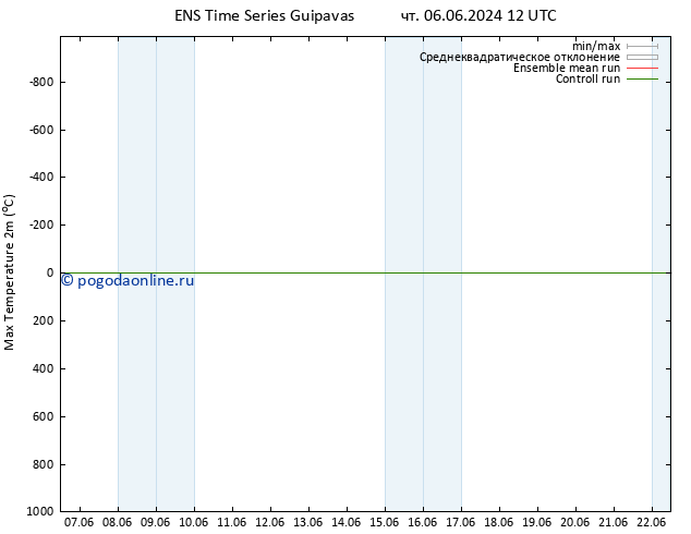 Темпер. макс 2т GEFS TS чт 13.06.2024 06 UTC