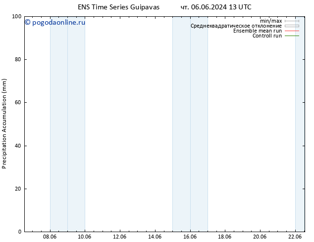 Precipitation accum. GEFS TS пт 07.06.2024 07 UTC