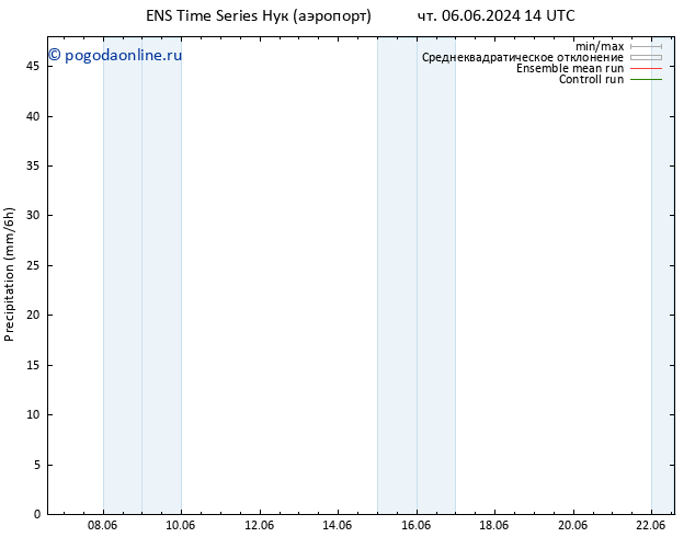 осадки GEFS TS вт 11.06.2024 14 UTC