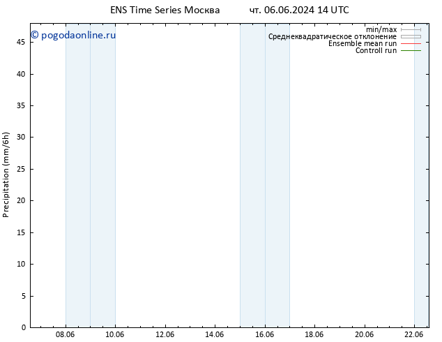 осадки GEFS TS сб 22.06.2024 14 UTC